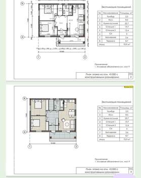 Дом 94м&sup2;, 1-этажный, участок 5 сот.  