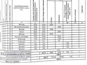 Дом 353м&sup2;, 2-этажный, участок 6 сот.  