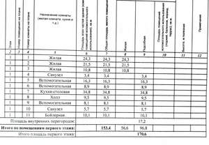 Дом 353м&sup2;, 2-этажный, участок 6 сот.  