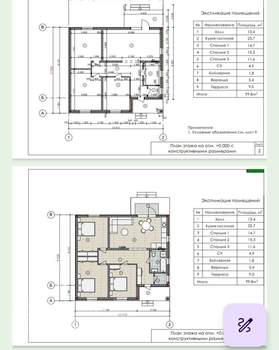 Дом 118м&sup2;, 1-этажный, участок 5 сот.  