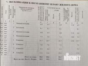 Дом 600м², 2-этажный, участок 3 сот.  