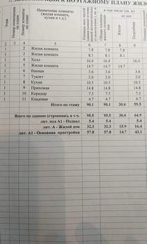 Дом 95м², 2-этажный, участок 10 сот.  