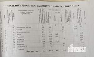 Дом 600м², 2-этажный, участок 3 сот.  