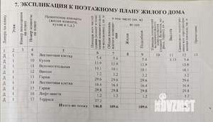 Дом 600м², 2-этажный, участок 3 сот.  