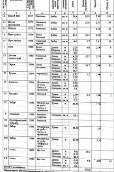 Дом 67м&sup2;, 1-этажный, участок 4 сот.  