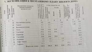 Дом 600м², 2-этажный, участок 3 сот.  