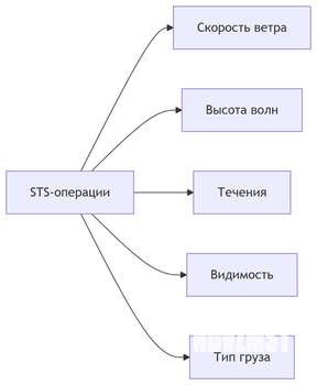 2-к квартира, на длительный срок, 55м2, 3/9 этаж